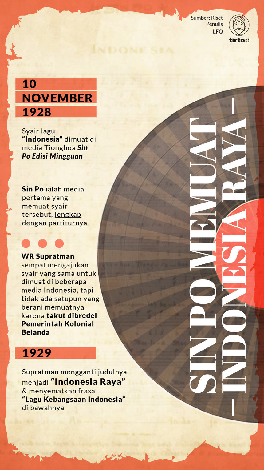 infografik sin po memuat indonesia raya