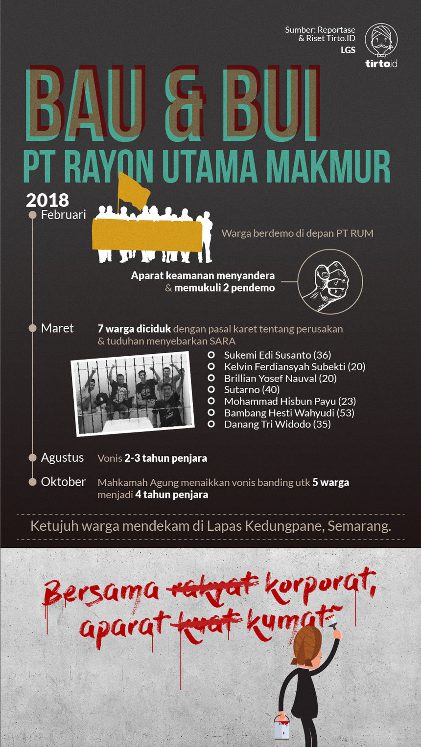 Infografik HL Indepth Rayon Utama Makmur