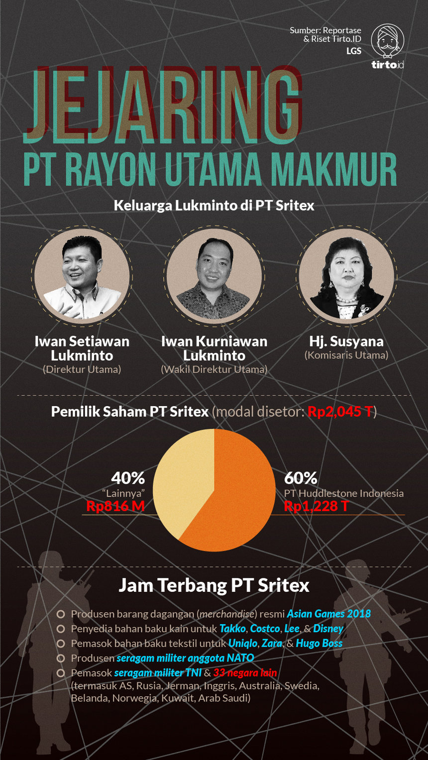 Infografik HL Indepth Rayon Utama Makmur