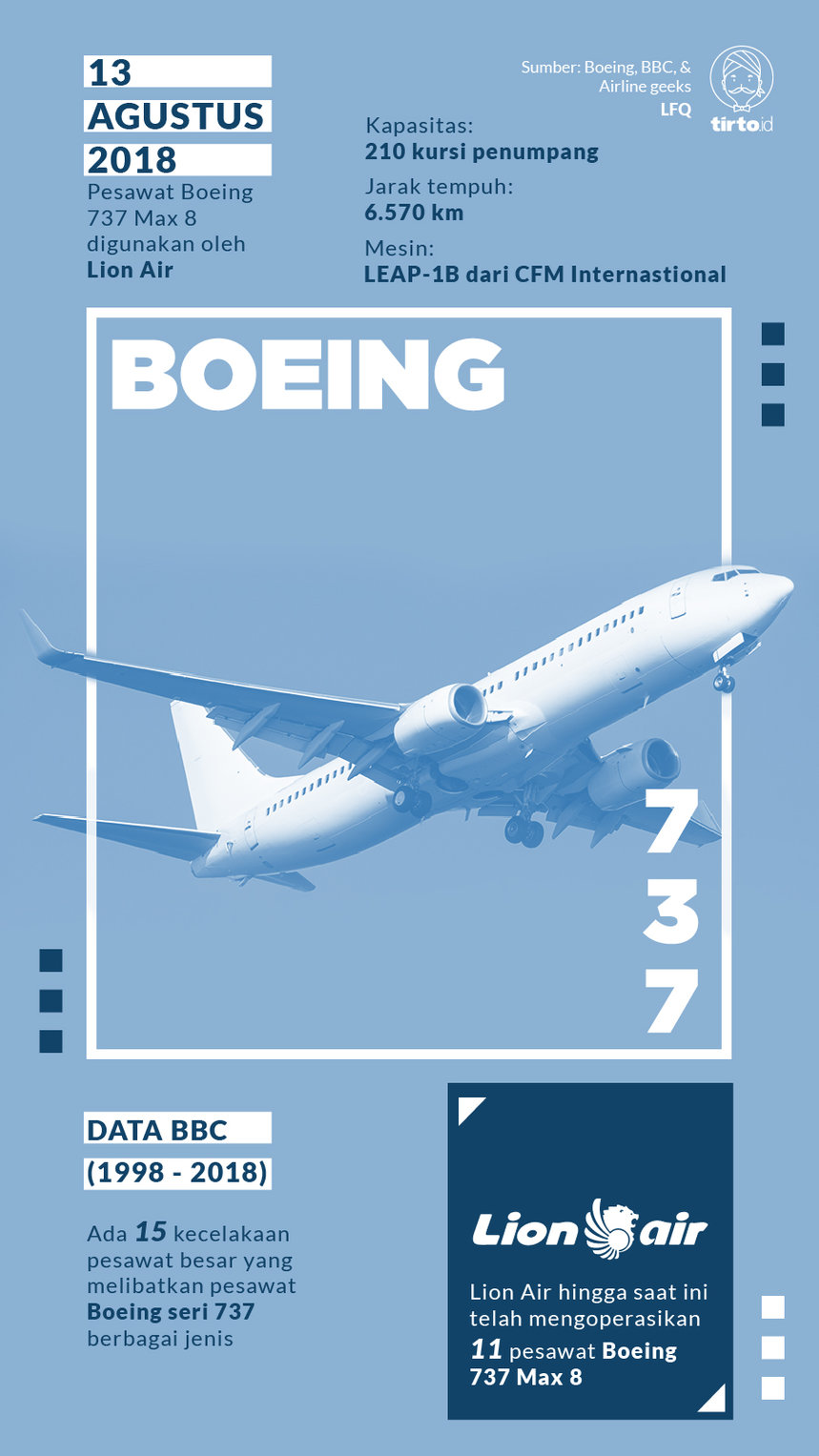 Infografik Boeing 737