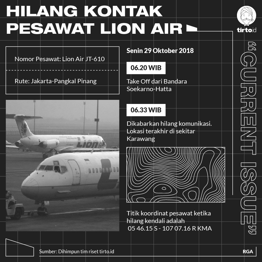 Infografik CI Hilang Kontak Pesawat Lion Air