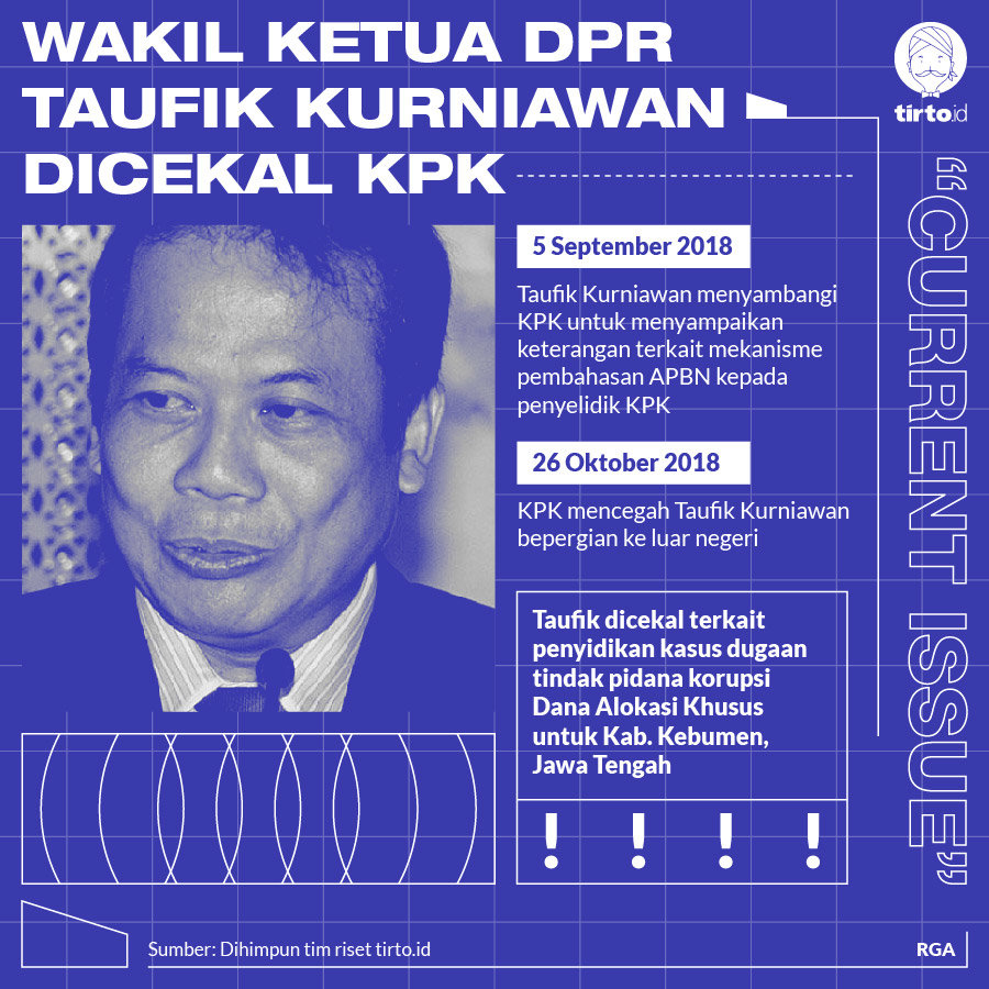 Infografik CI Wakil Ketua DPR Taufik Kurniawan Dicekal KPK