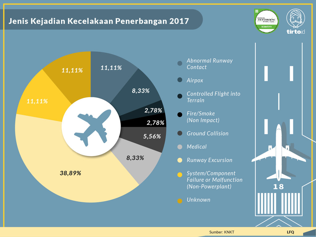 Infografik Periksa Data Kecelakaan Pesawat di Indonesia