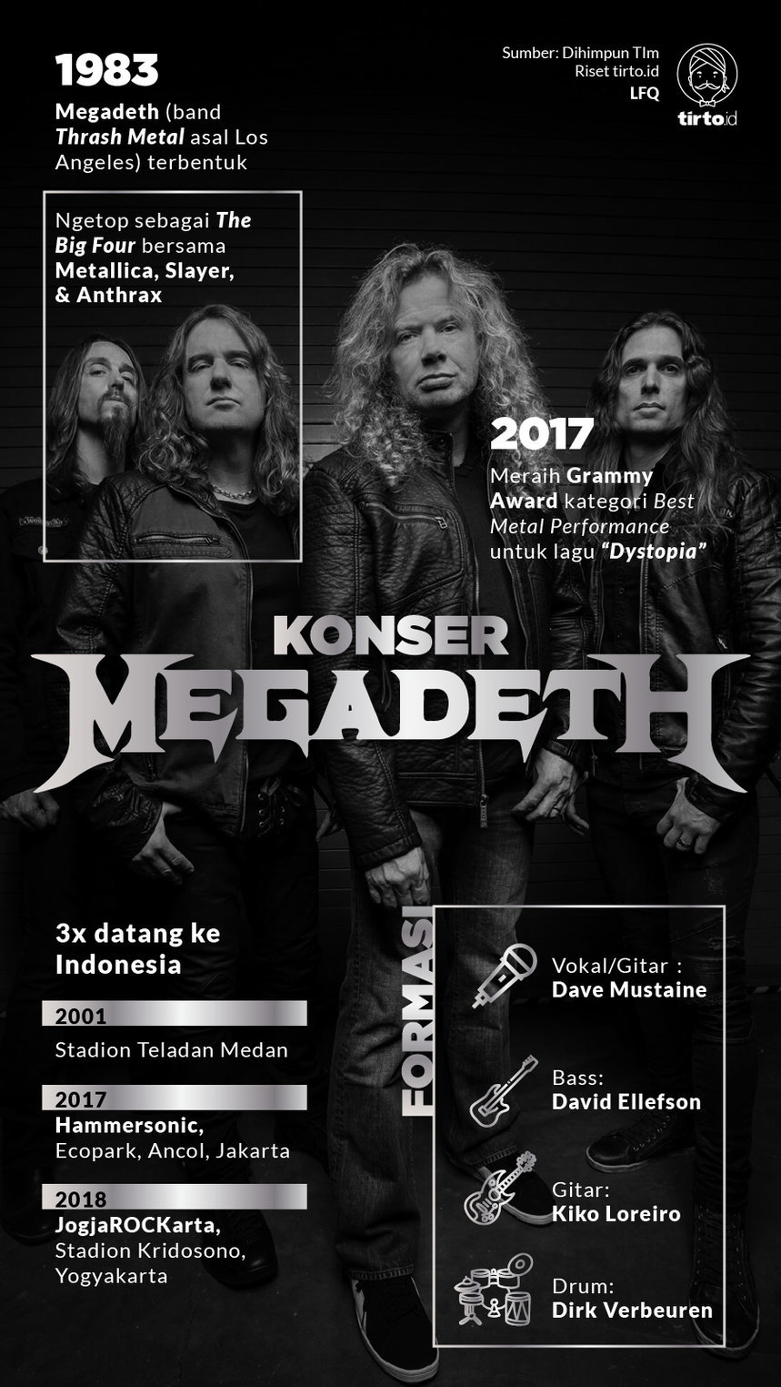 Infografik Konser Megadeth