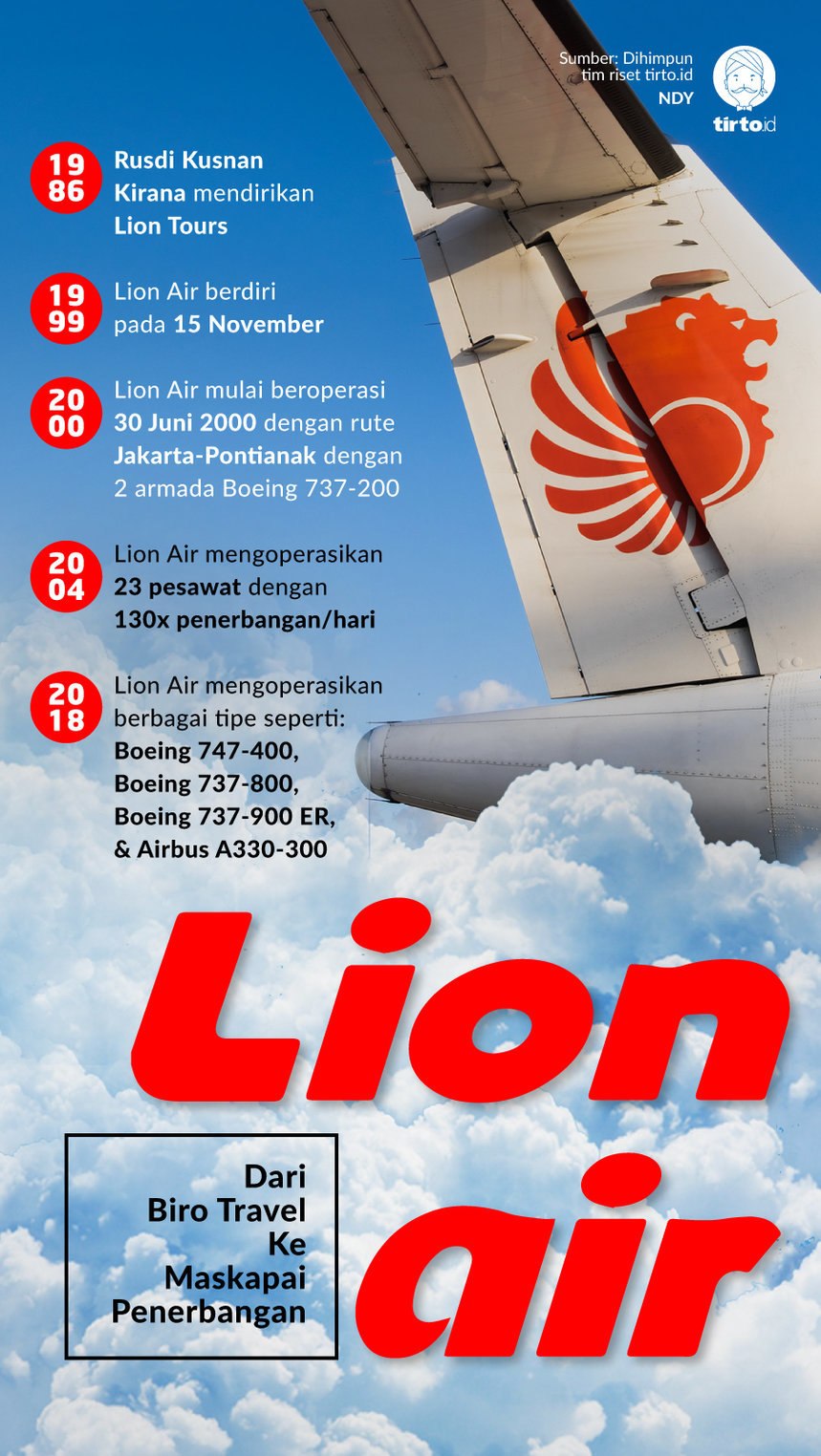 Infografik Lion Air