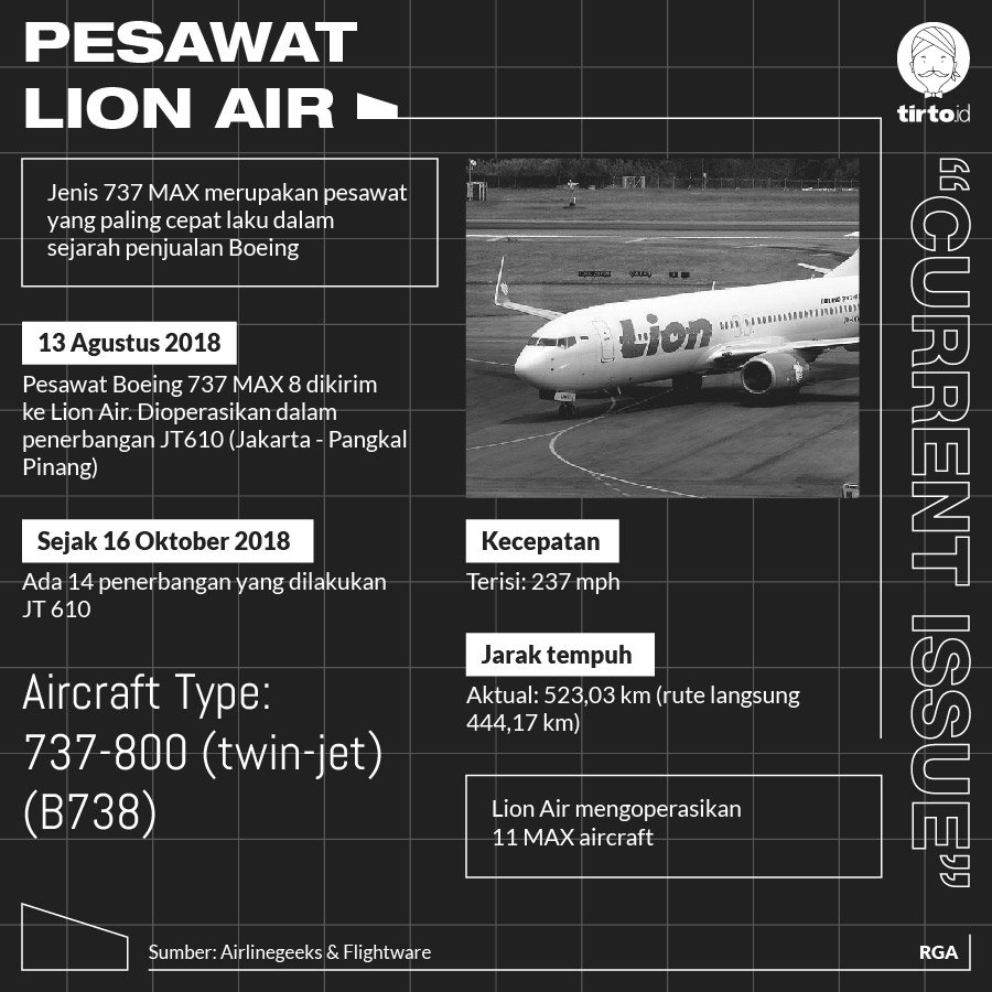 Infografik CI Pesawat Lion Air