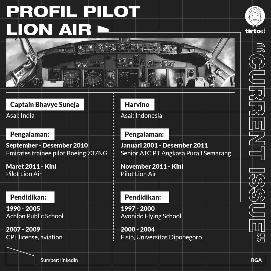 Infografik CI Profil Pilot lion air