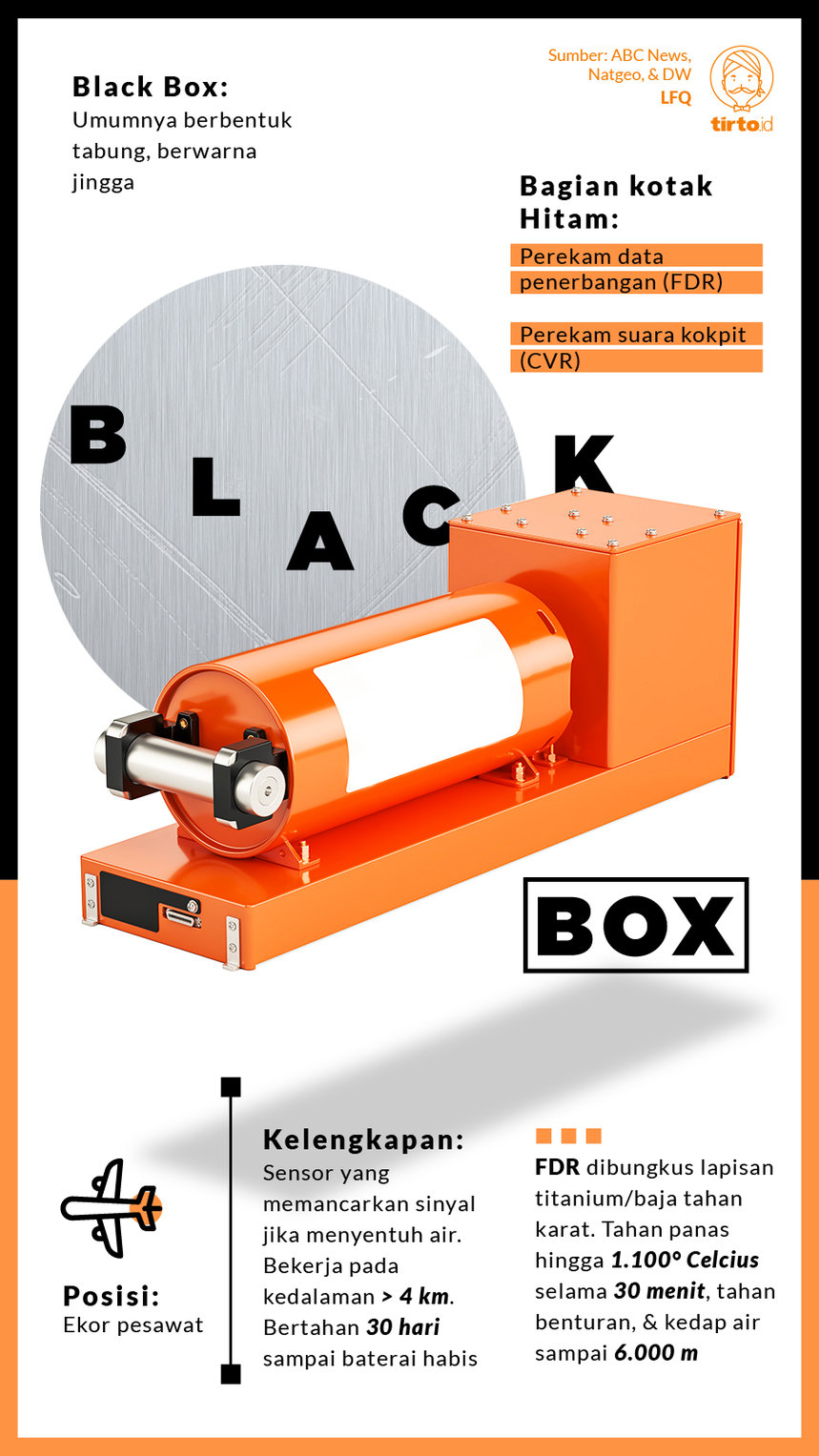 Infografik Black Box