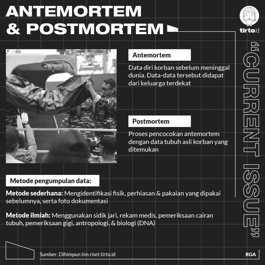Infografik CI Antemortem dan Postmortem