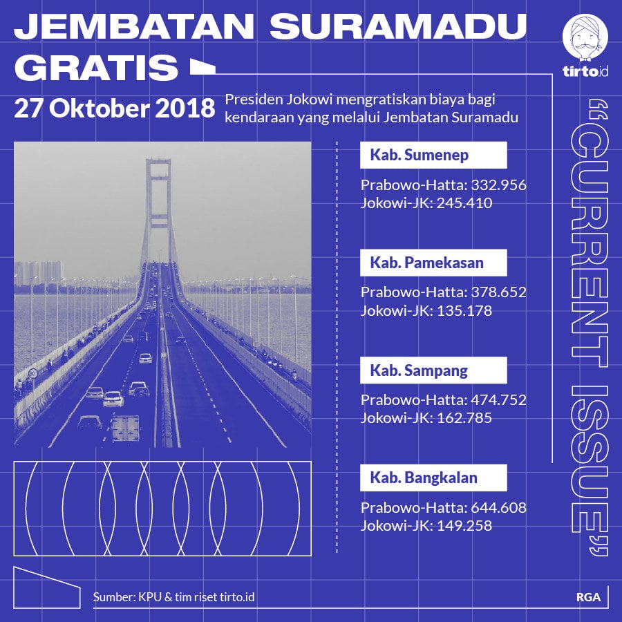 Infografik CI Jembatan Suramadu Gratis