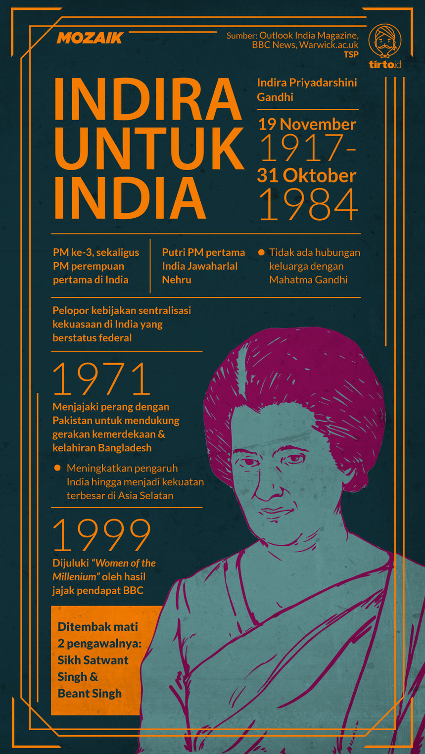 Infografik Mozaik Indira Untuk India