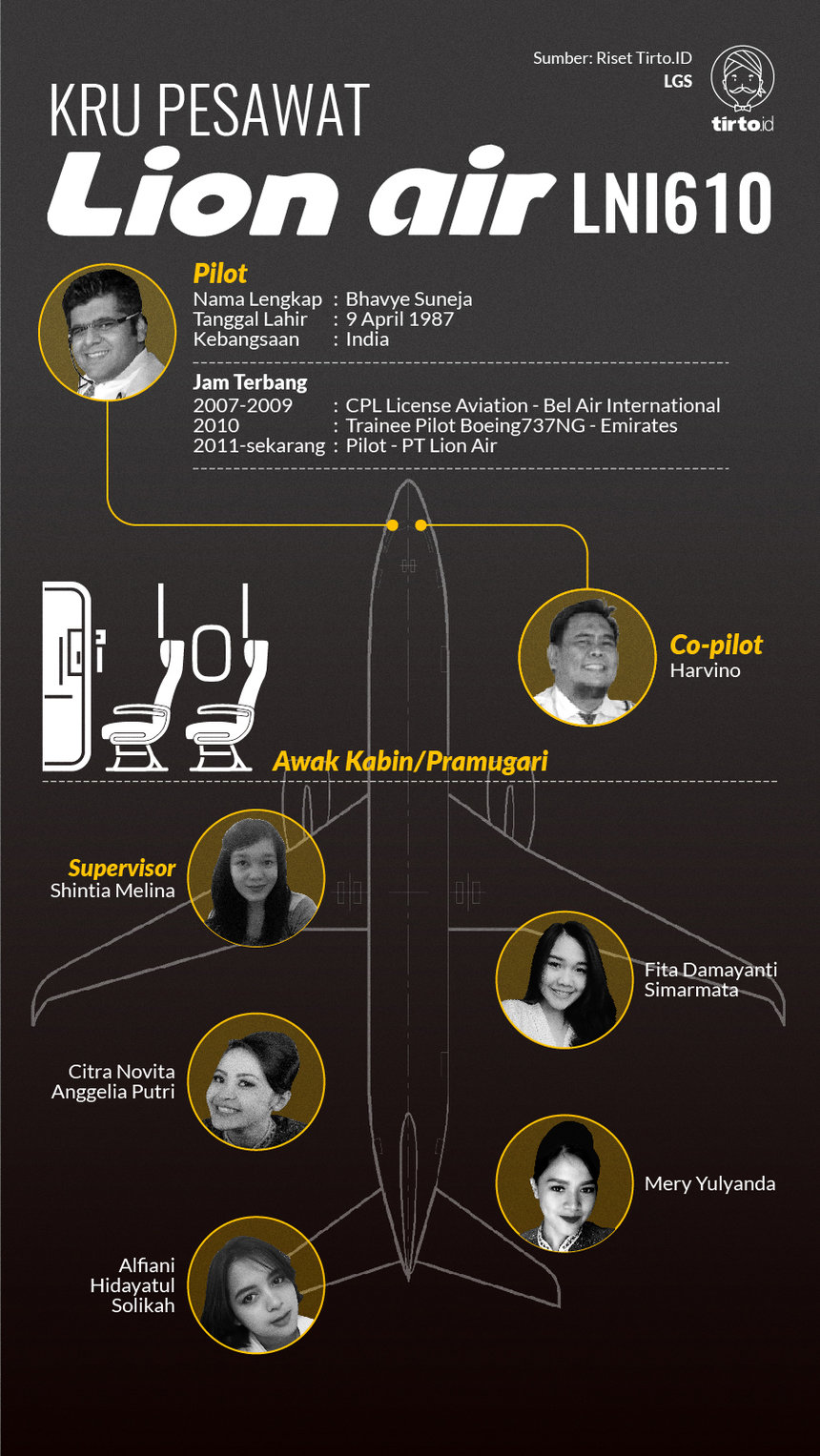 Infografik HL Indepth Lion Air