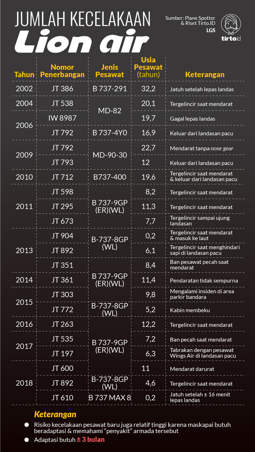 Infografik HL Indepth Lion Air