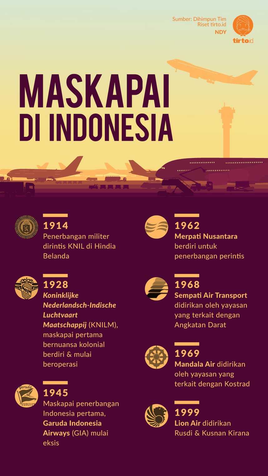 Infografik Maskapai di indonesia
