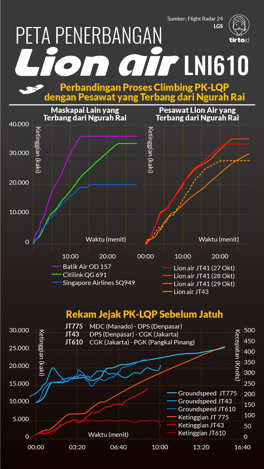 Infografik HL Indepth Peta Penerbangan Lion Air