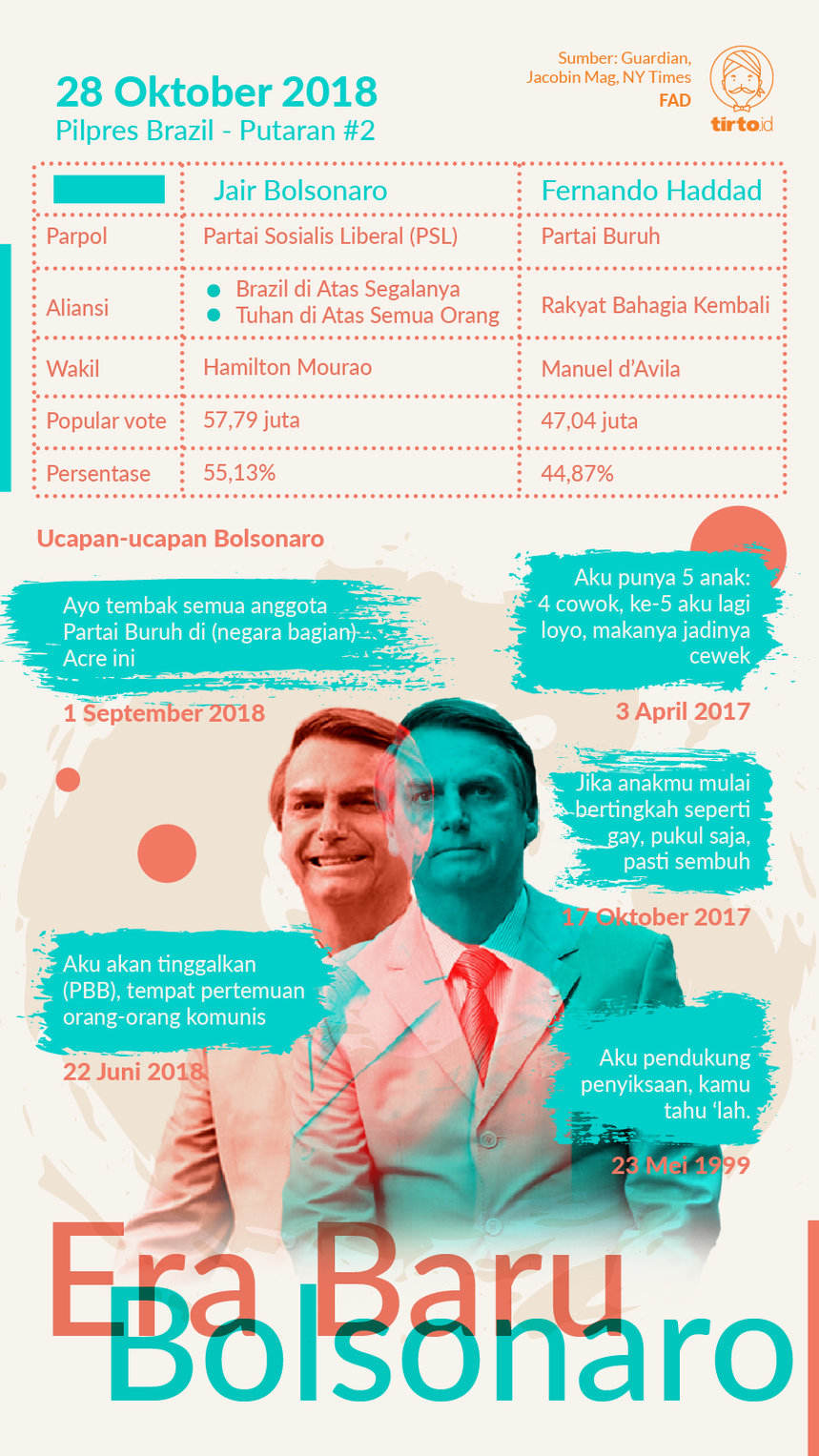 Infografik era baru Bolsonaro
