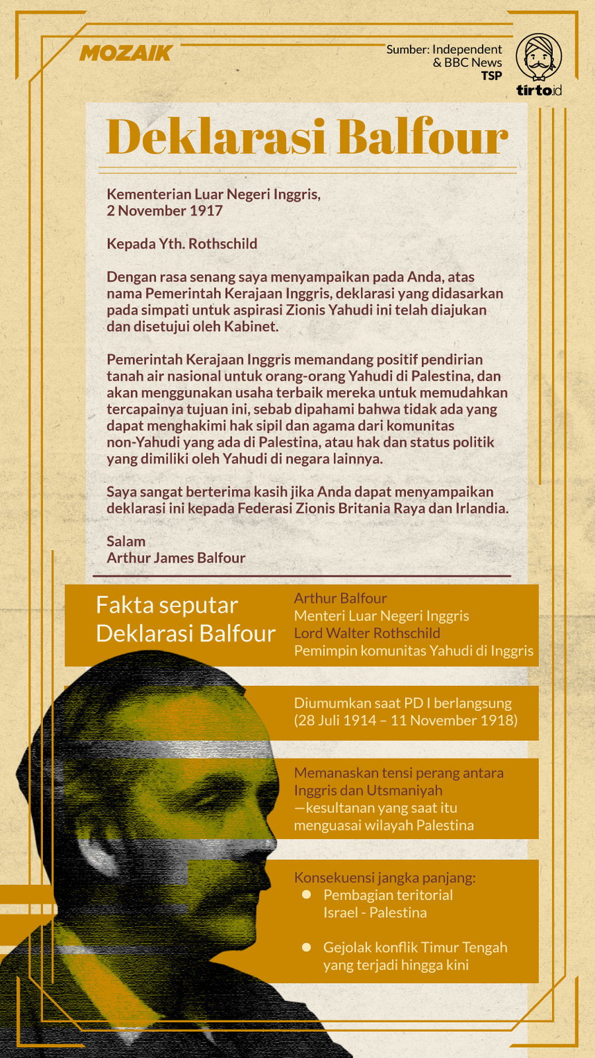 Infografik Mozaik Deklarasi Balfour