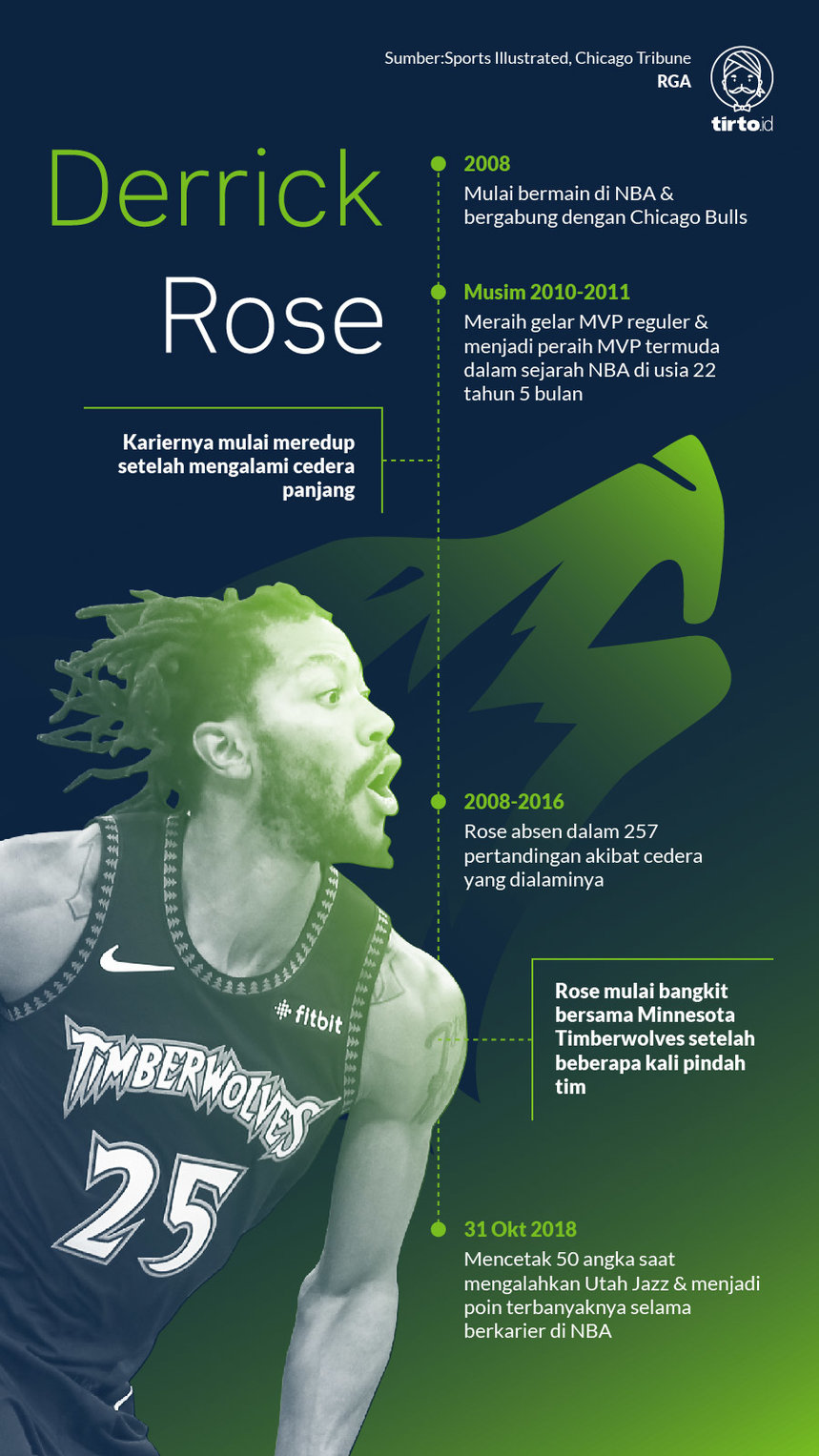 Infografik Derrick Rose