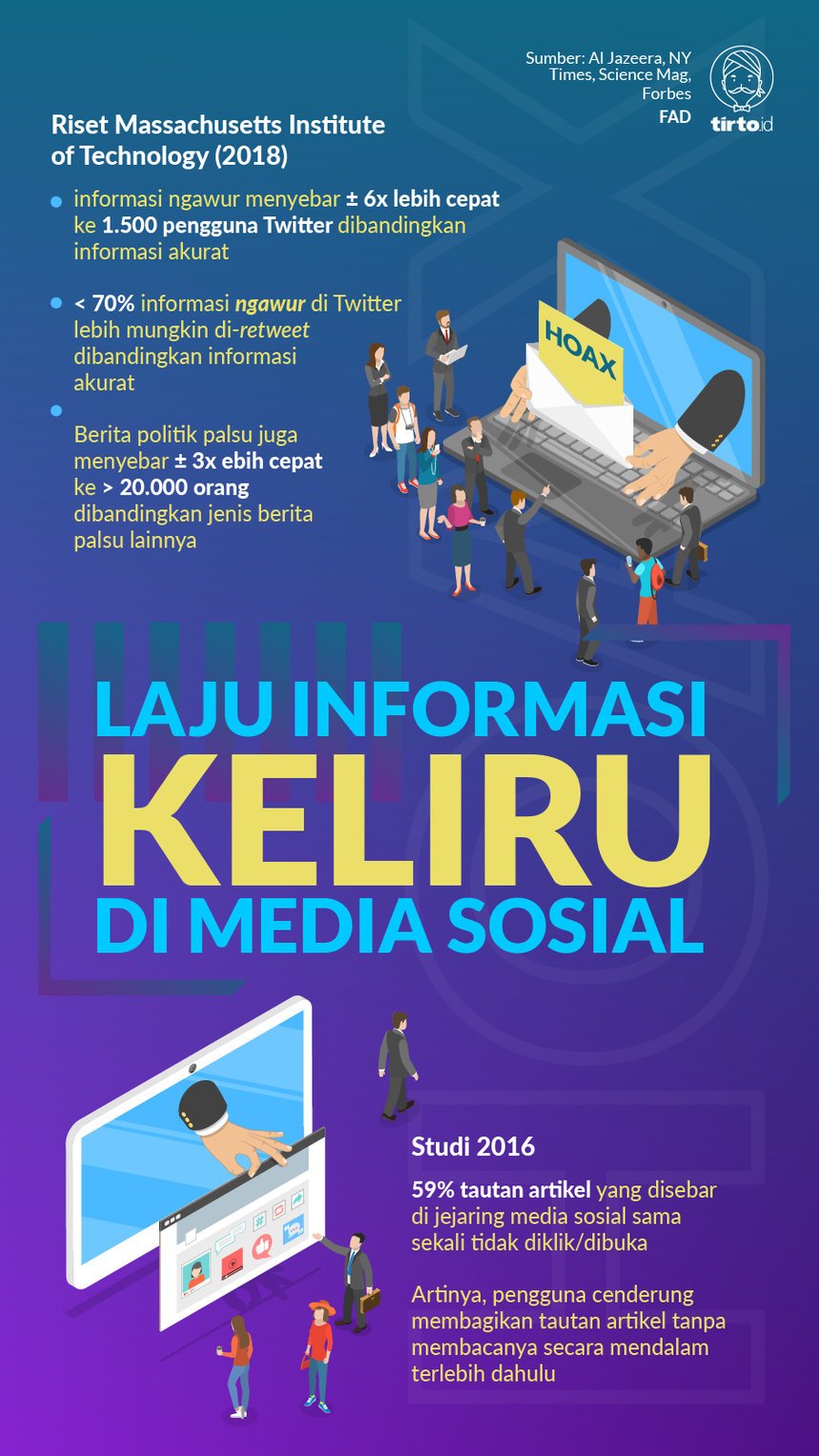 Infografik Laju Informasi keliru di media sosial