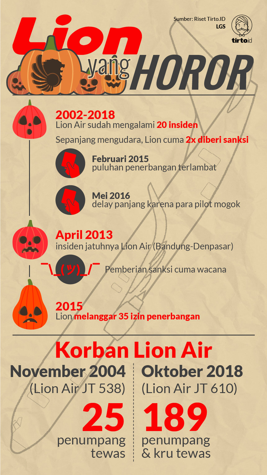 Infografik HL Indepth Lion Air Kedua