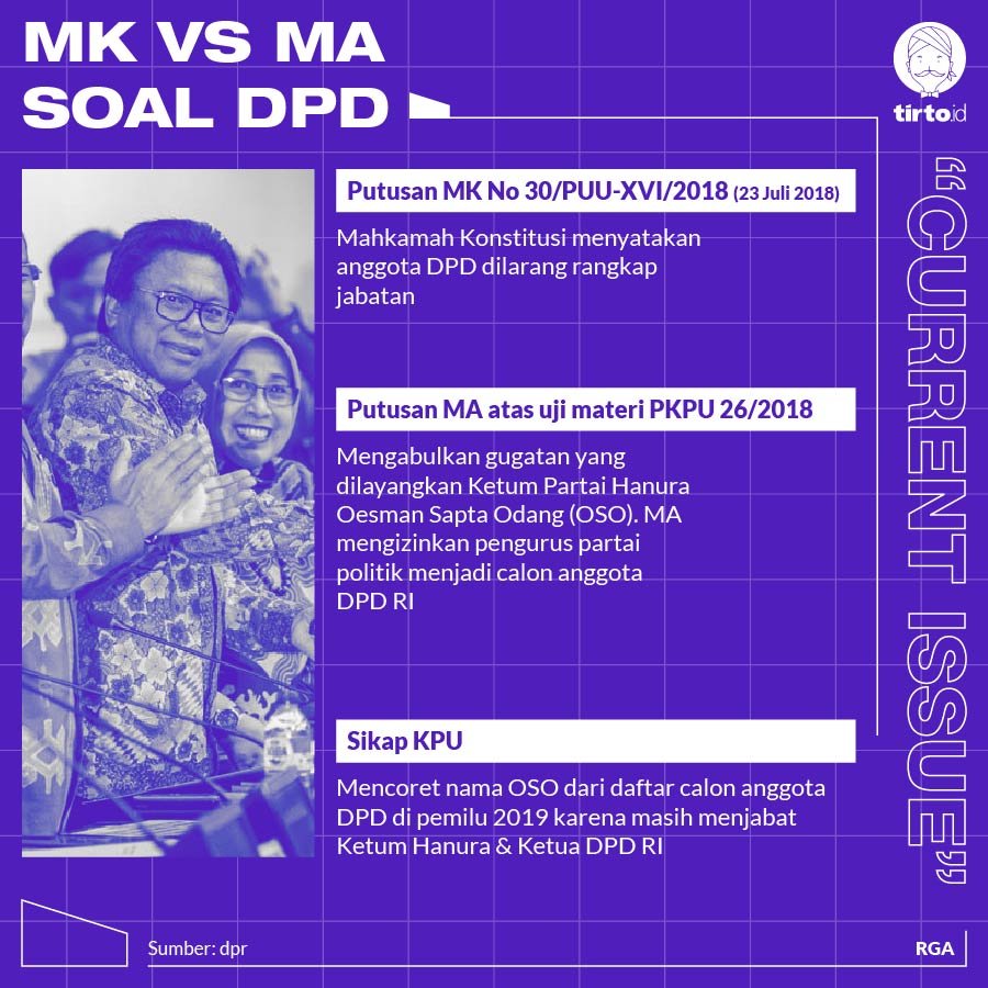 Infografik CI MK VS MA Soal DPD