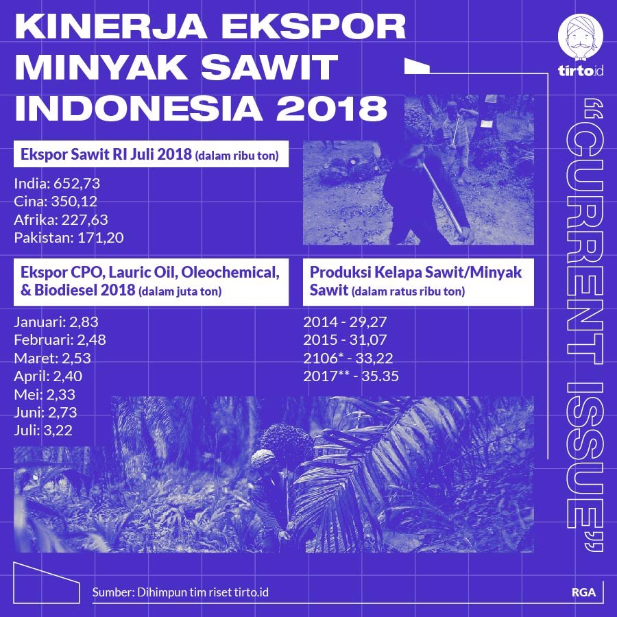 Infografik CI Kinerja Ekspor Minyak Sawit Indonesia 2018