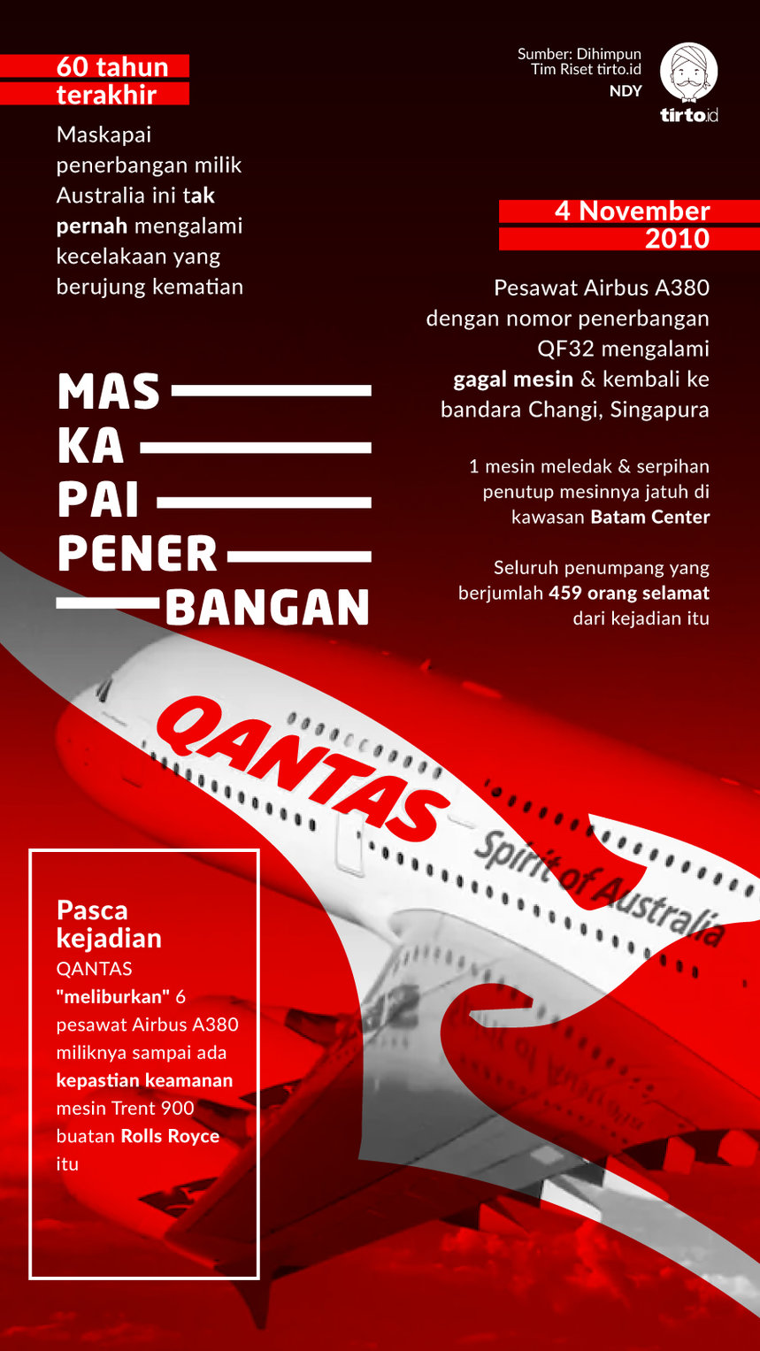 Infografik Maskapai Penerbangan Qantas