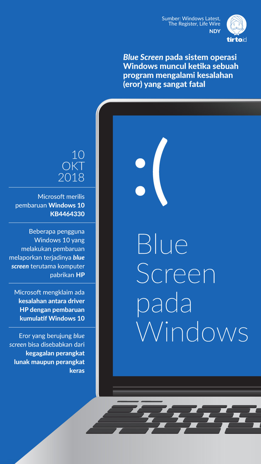 Infografik Blue Screen pada Windows