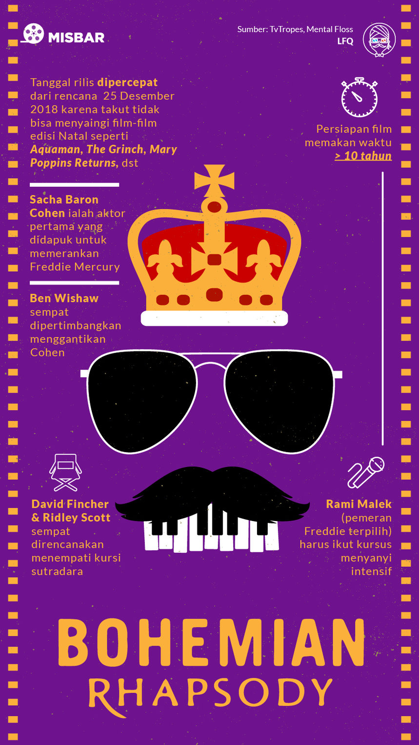 infografik misbar bohemian rhapsody