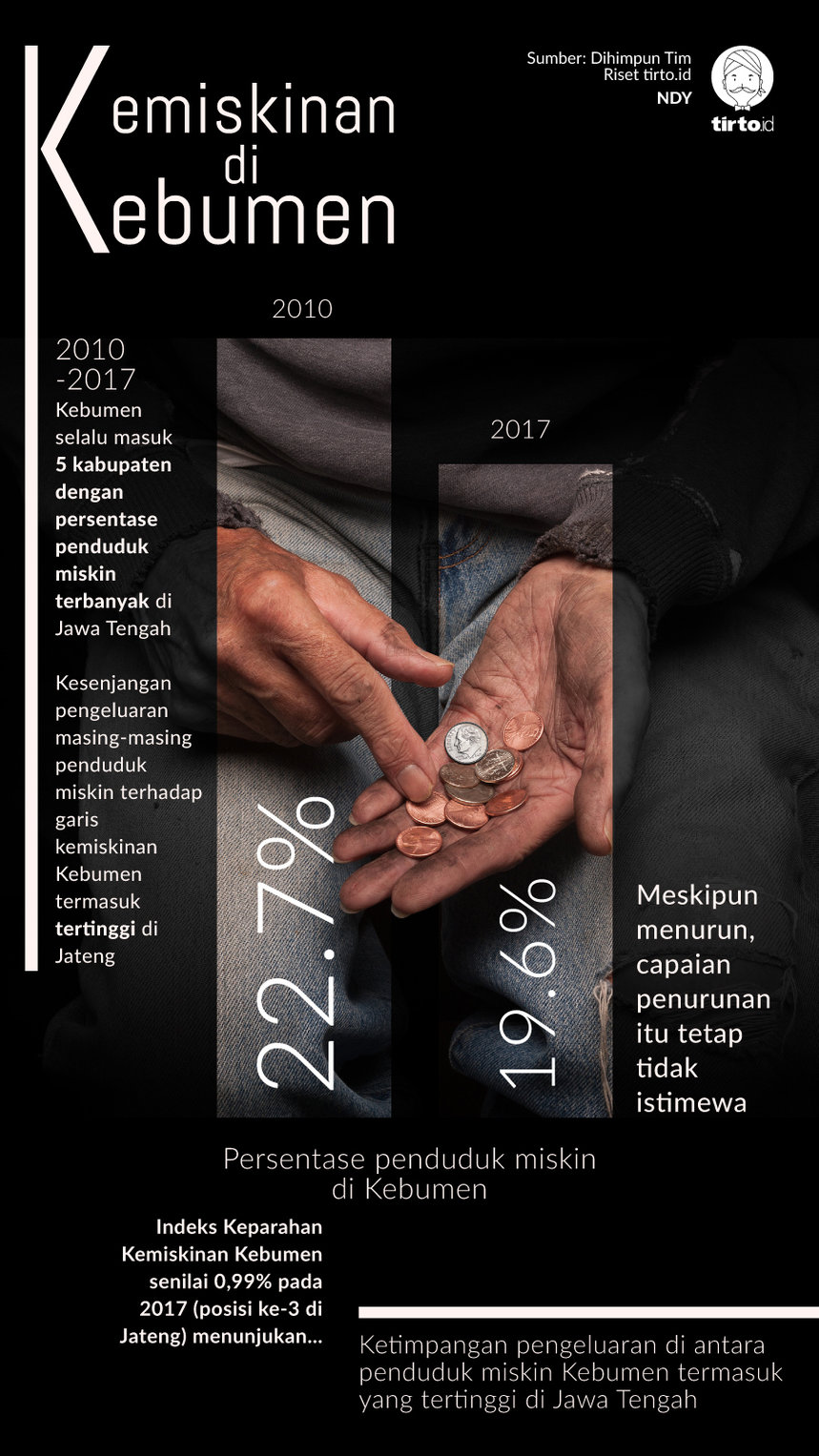 infografik kemiskinan di kebumen