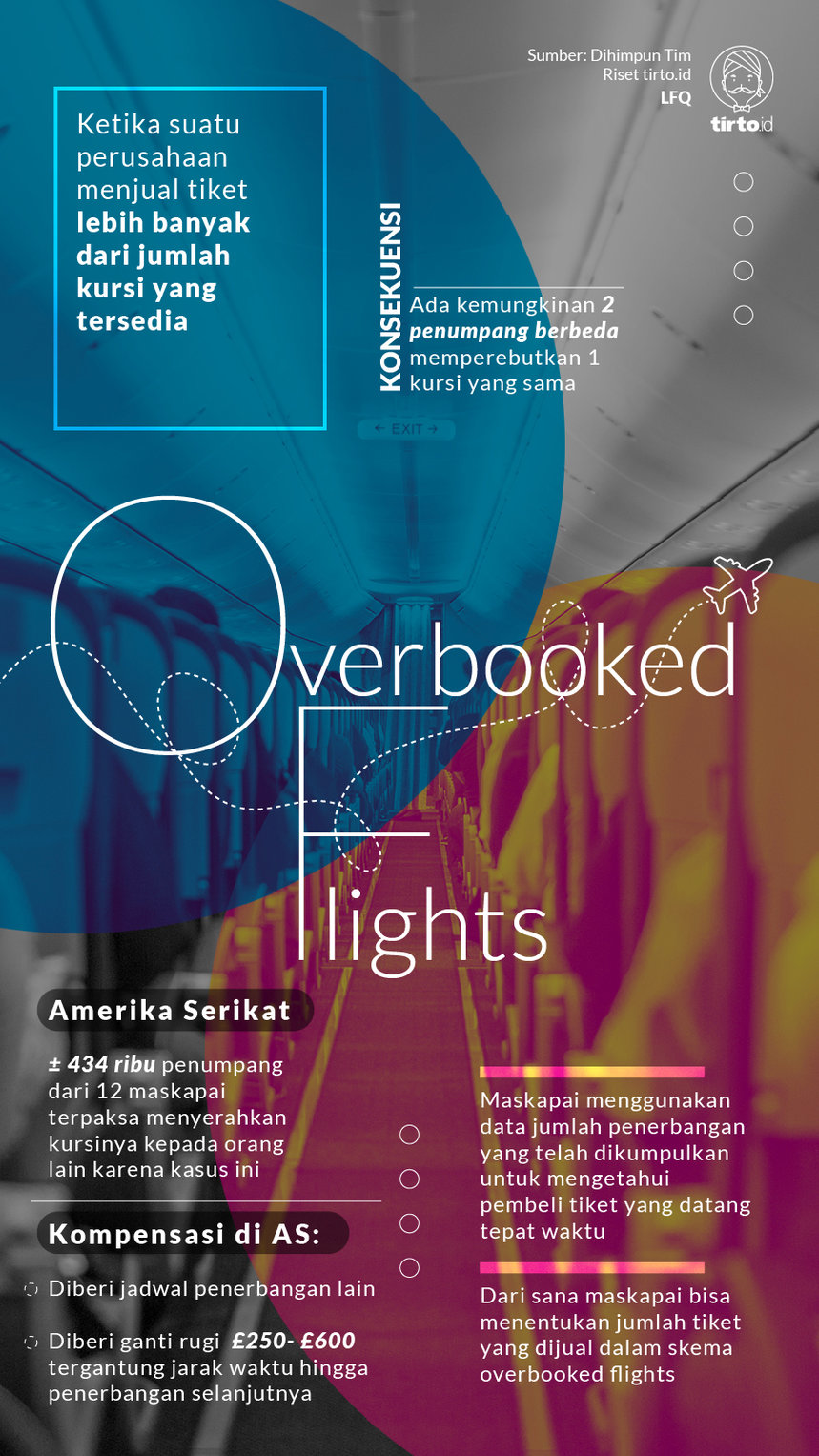 infografik overbooked flight