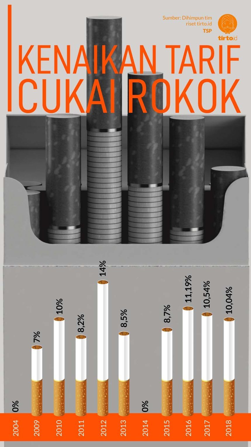 Infografik Cukai Rokok