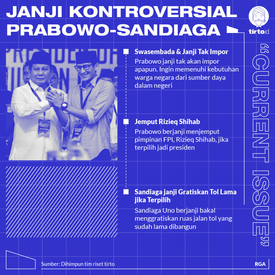 Infografik CI Janji Kontroversial Prabowo-Sandiaga