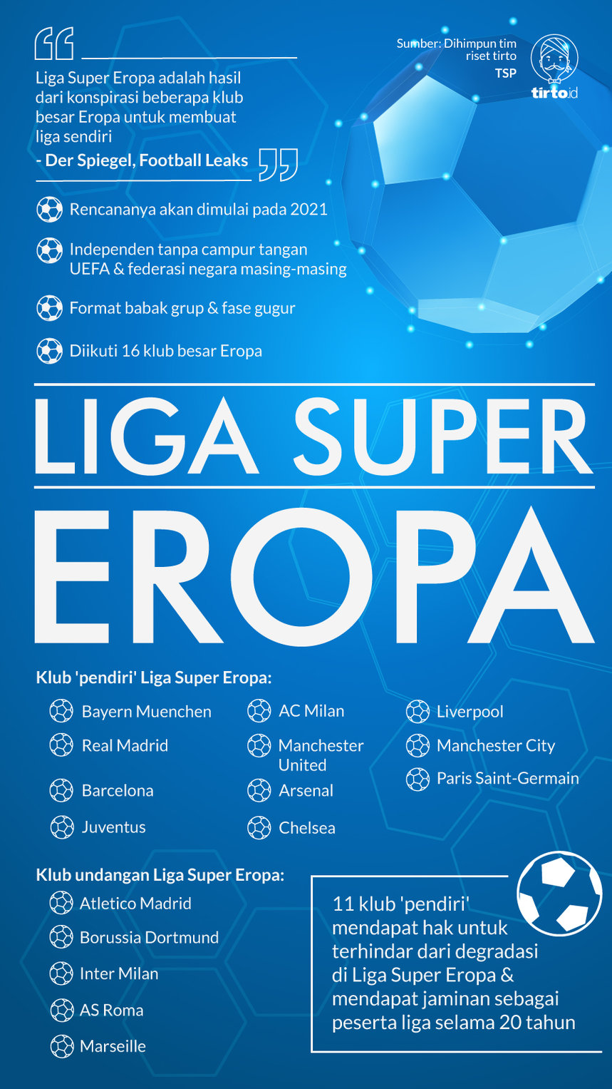 Infografik Liga Super Eropa