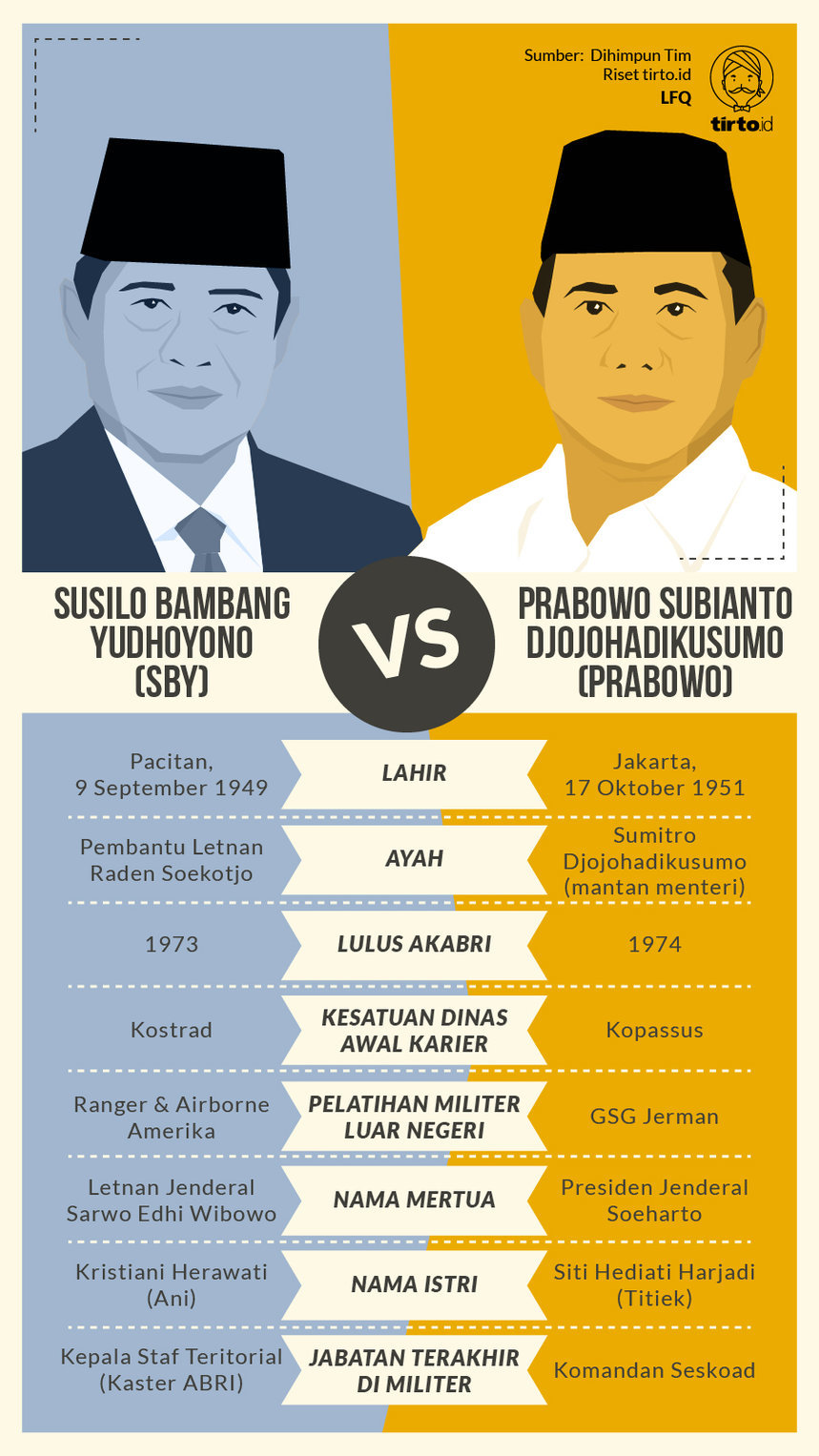 Infografik SBY vs Prabowo