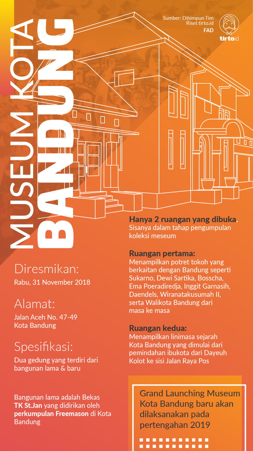 Infografik museum kota bandung