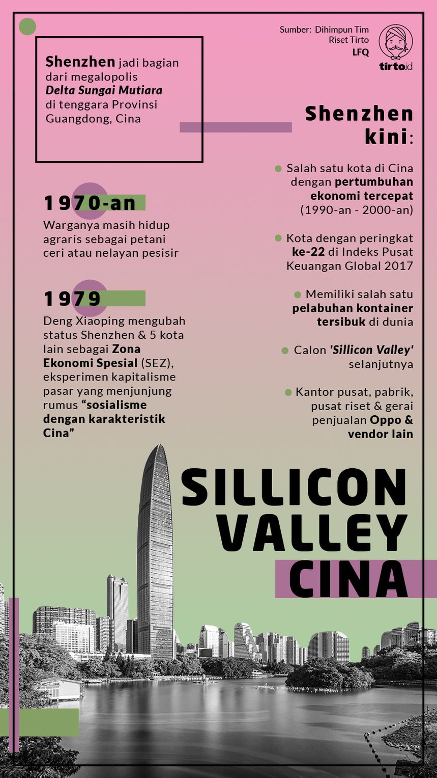 Infografik Shenzhen