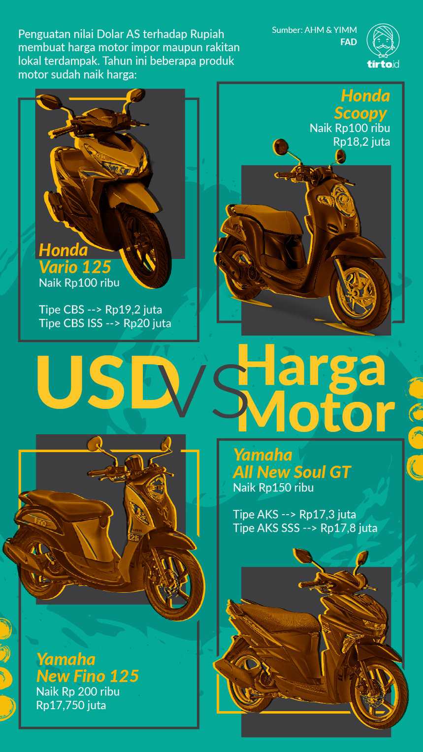 Infografik USD vs Harga Motor