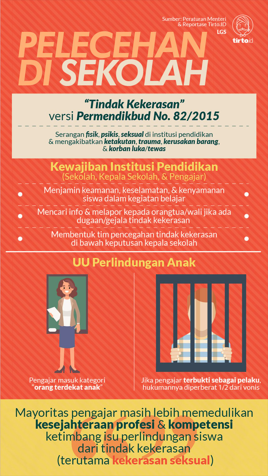 Infografik HL Indepth Pelecehan Seksual di Kampus