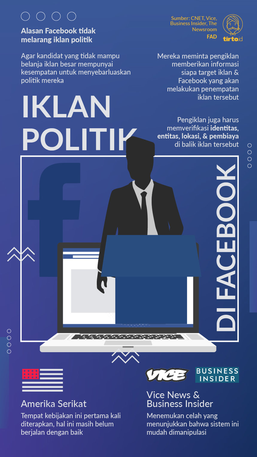 Infografik Iklan politik di facebook