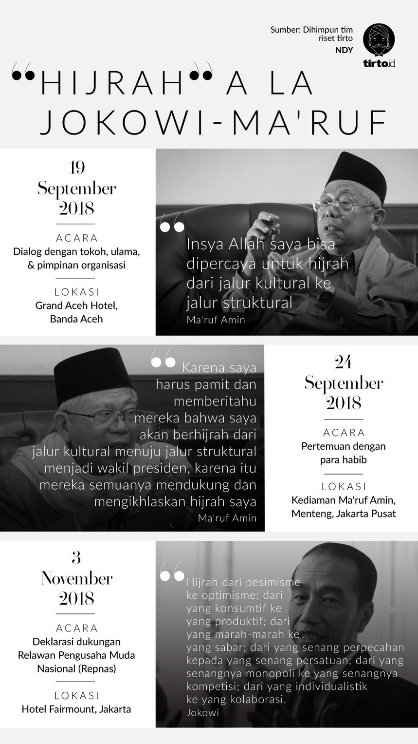 Infografik Hijrah Ala Jokowi-Ma'ruf