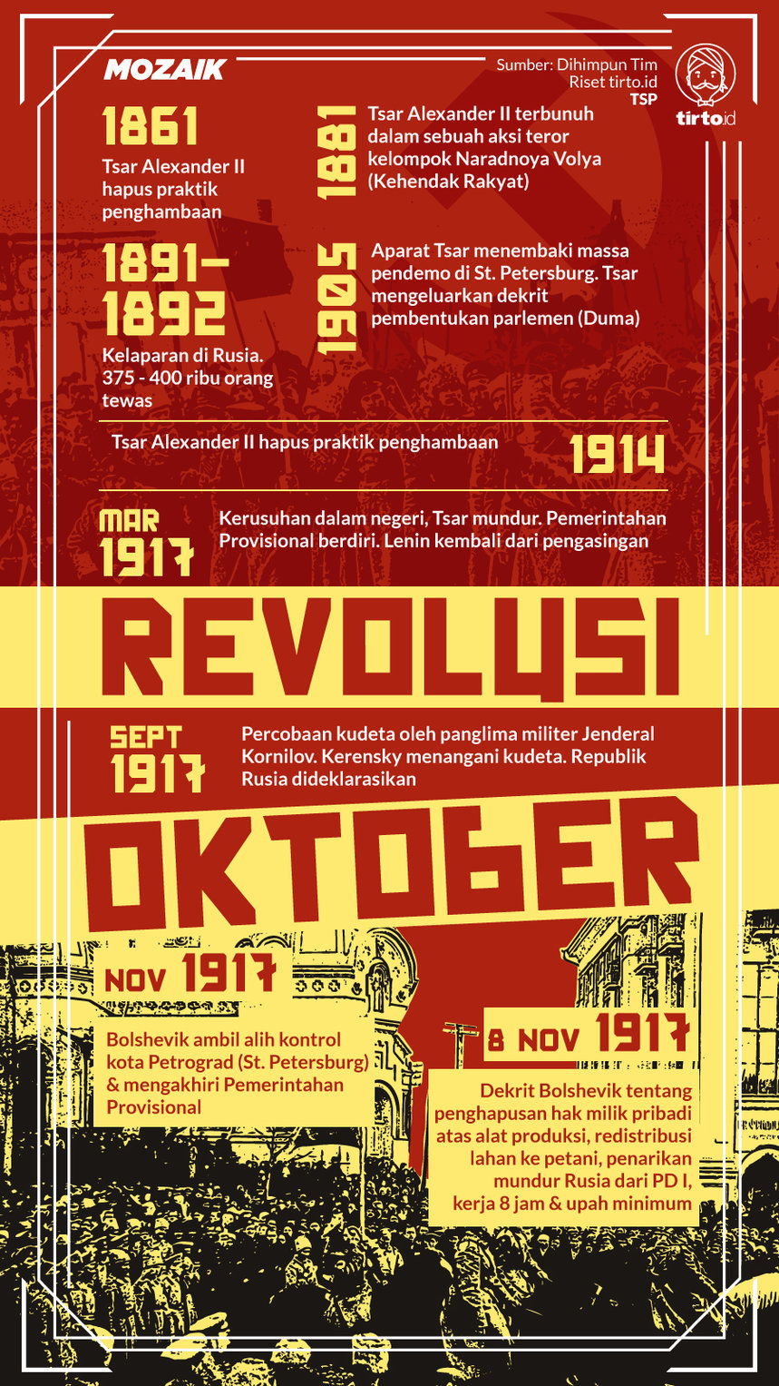 Infografik Mozaik Revolusi Oktober