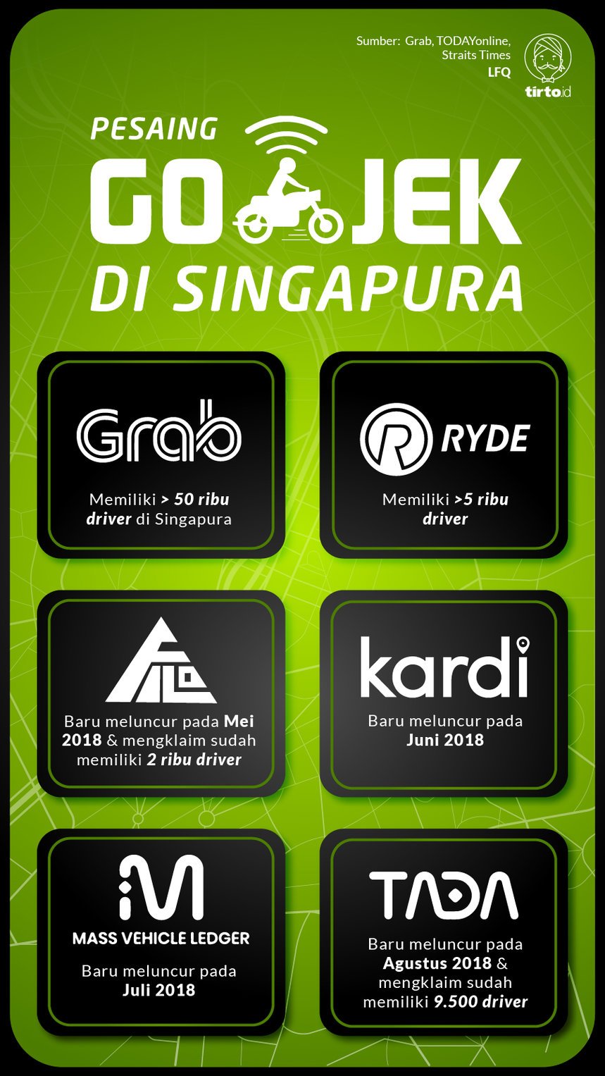 Infografik Pesaing gojek di singapura