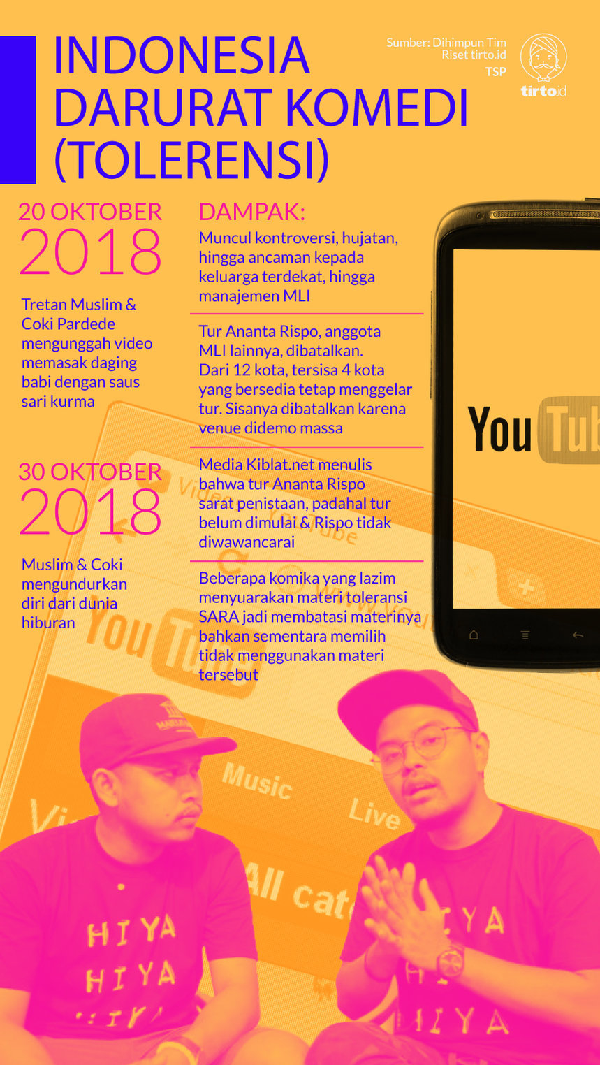 Infografik Indonesia darurat komedi