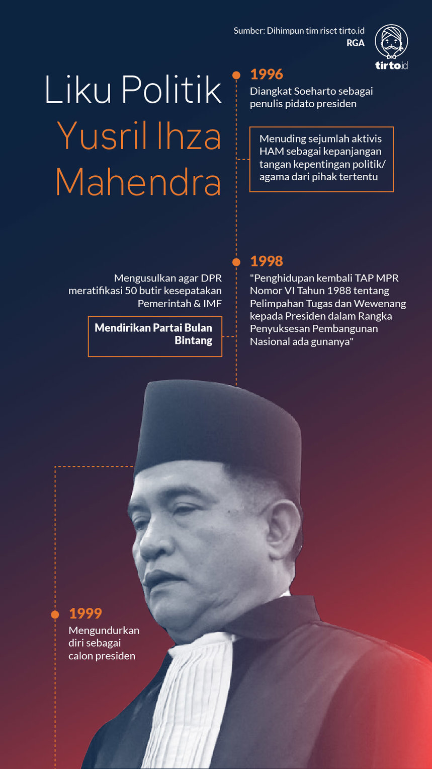 Infografik Liku Politik Yusril Ihza Mahendra