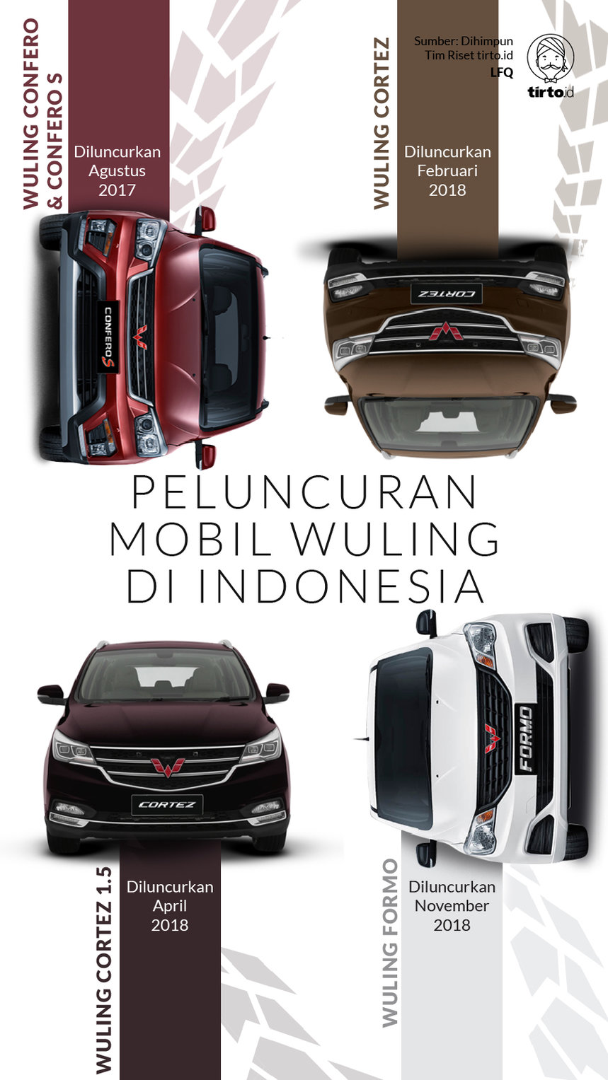 Infografik Peluncuran Mobil Wuling di Indonesia