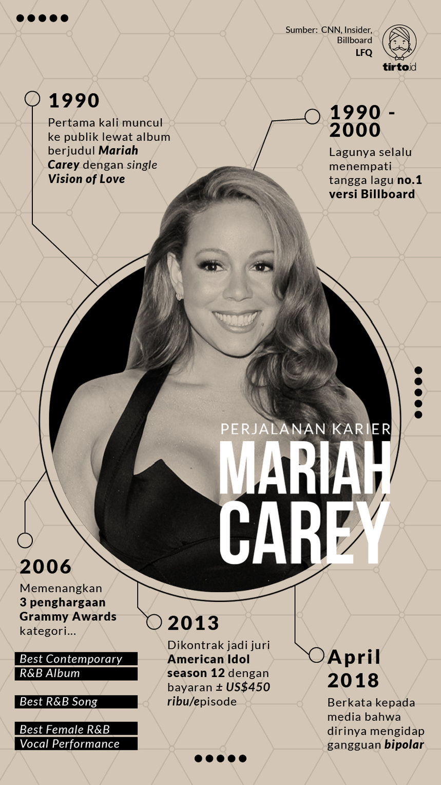 Infografik Mariah Carey