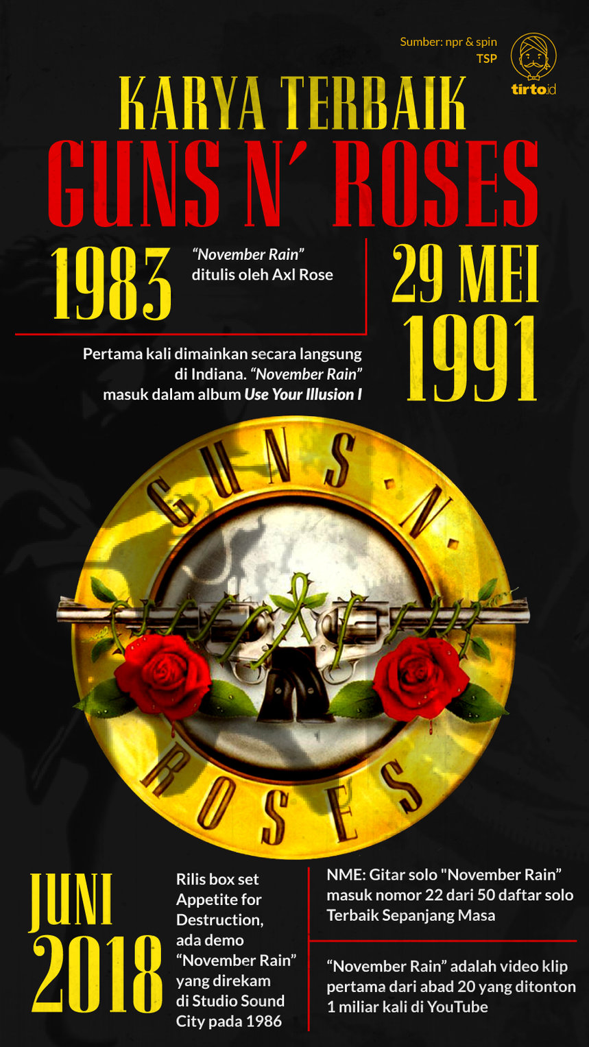 Infografik karya terbaik Guns N Roses