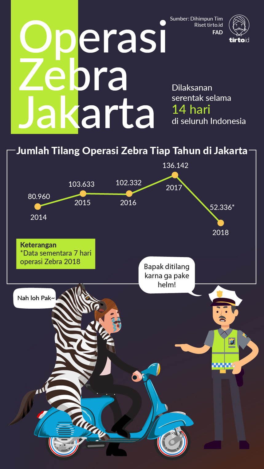 Infografik Operasi Zebra jakarta