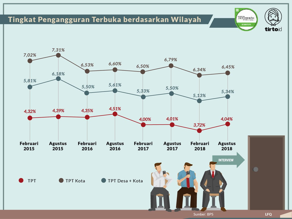 Infografik Periksa Data Dana Desa